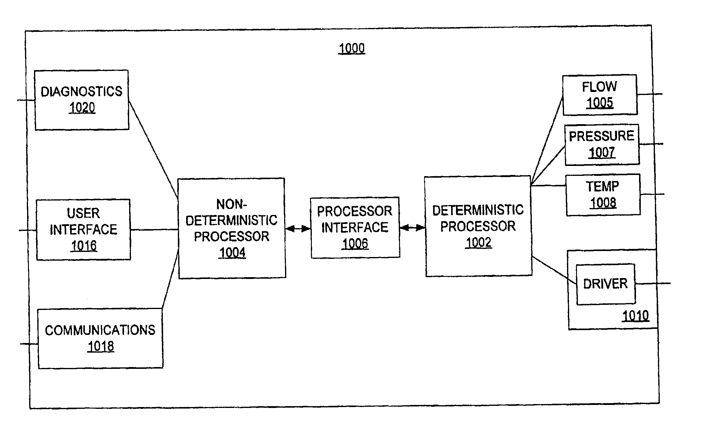 Apparatus and method for mass flow controller with a plurality of closed loop control code sets