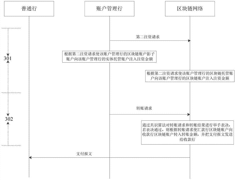 Cross-border payment system and cross-border payment method based on block chain payment system