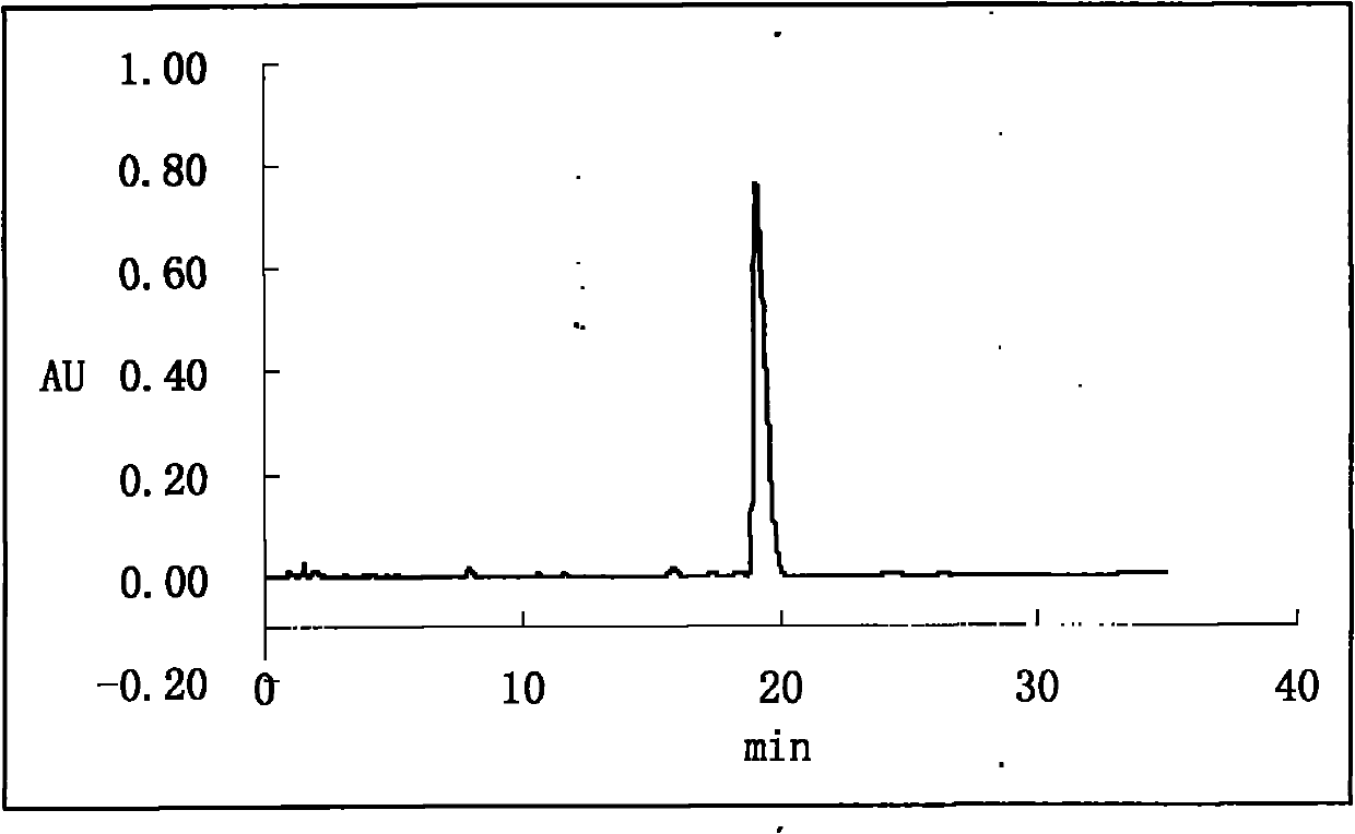 Method for separating and purifying Orlistat
