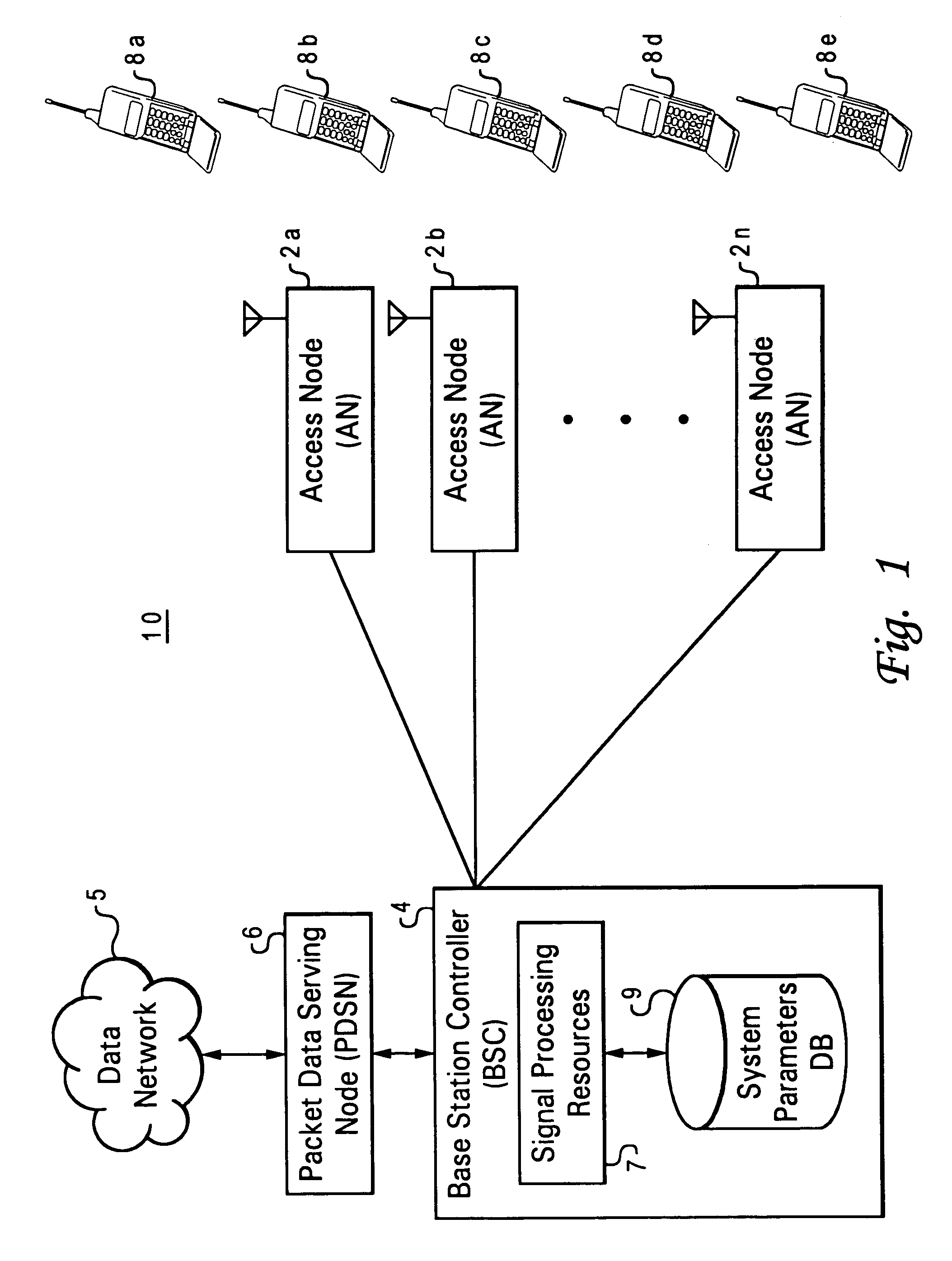 Adaptive data rate control for mobile data transfer for high throughput and guaranteed error rate
