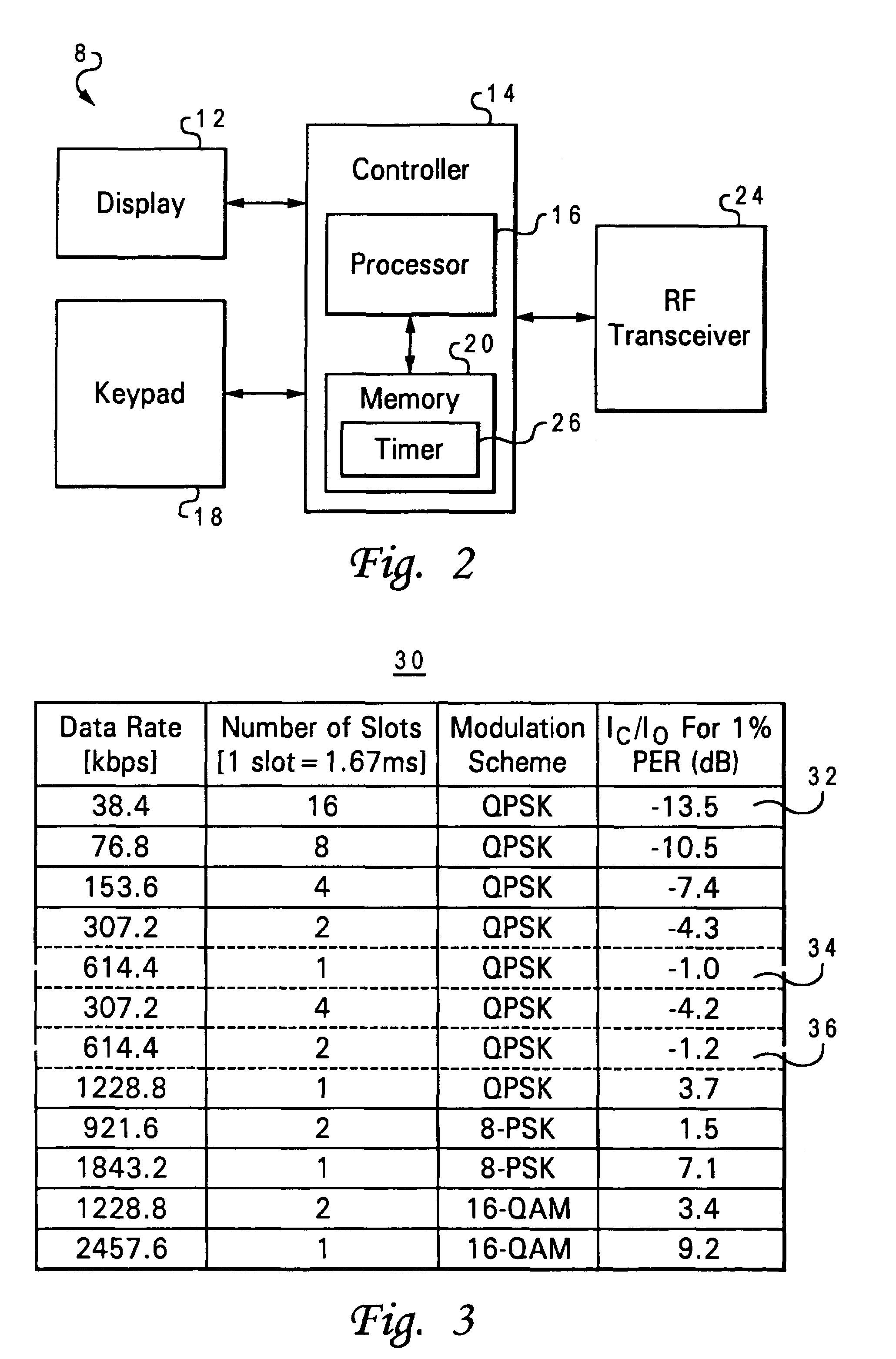 Adaptive data rate control for mobile data transfer for high throughput and guaranteed error rate