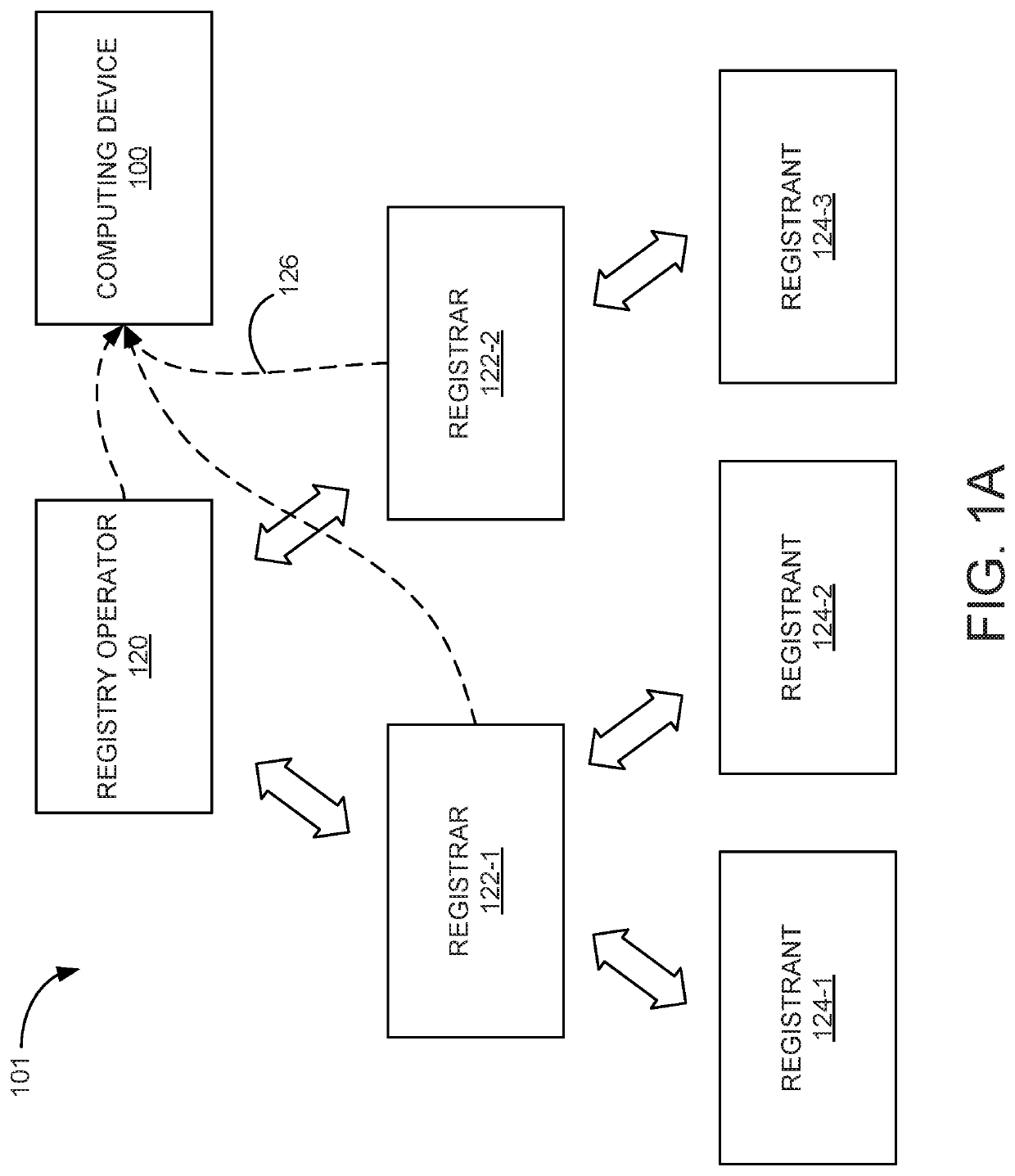 Early detection of risky domains via registration profiling