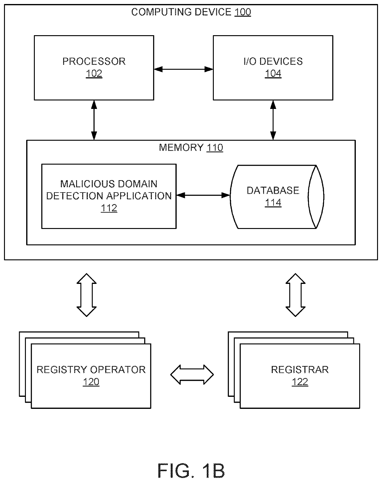 Early detection of risky domains via registration profiling