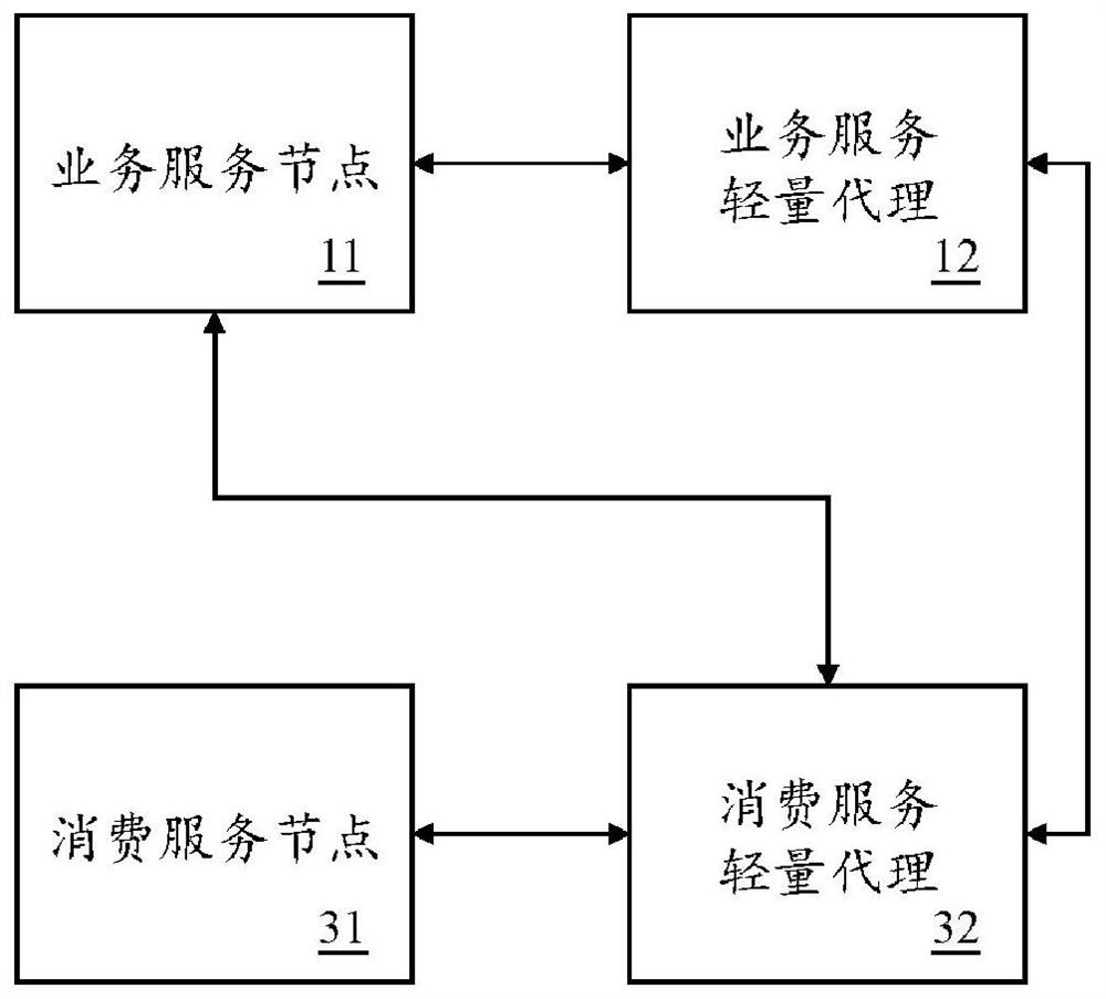 Data transmission system for network service decentralization and method thereof