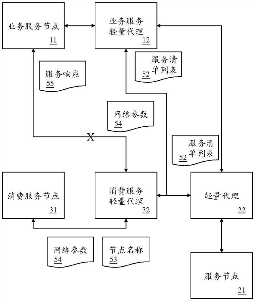 Data transmission system for network service decentralization and method thereof