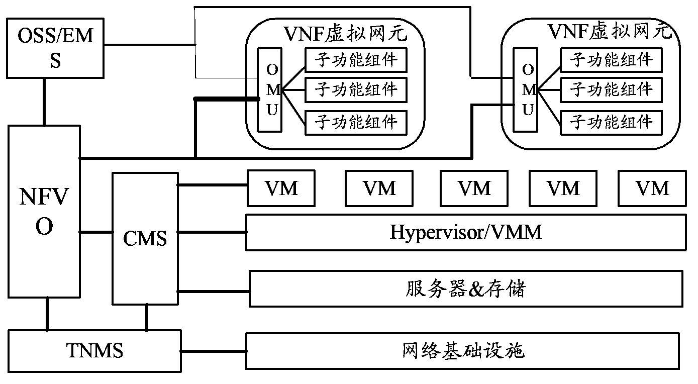 Virtual network element automatic loading method and system and virtual machine IP (Internet Protocol) address acquisition method and system