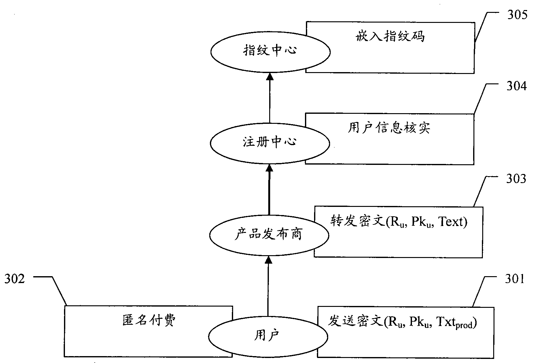 Method for protecting digital product based on asymmetric digital fingerprint and system thereof