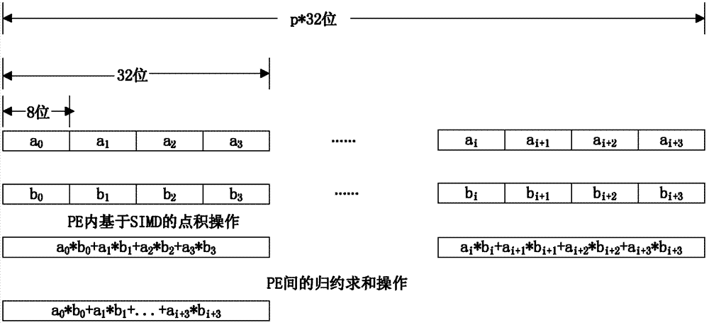 Vector-processor-oriented mean-residual normalized product correlation vectoring method