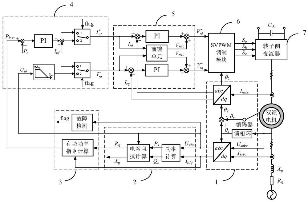 A control method and system for enhancing the synchronization stability of a double-fed fan