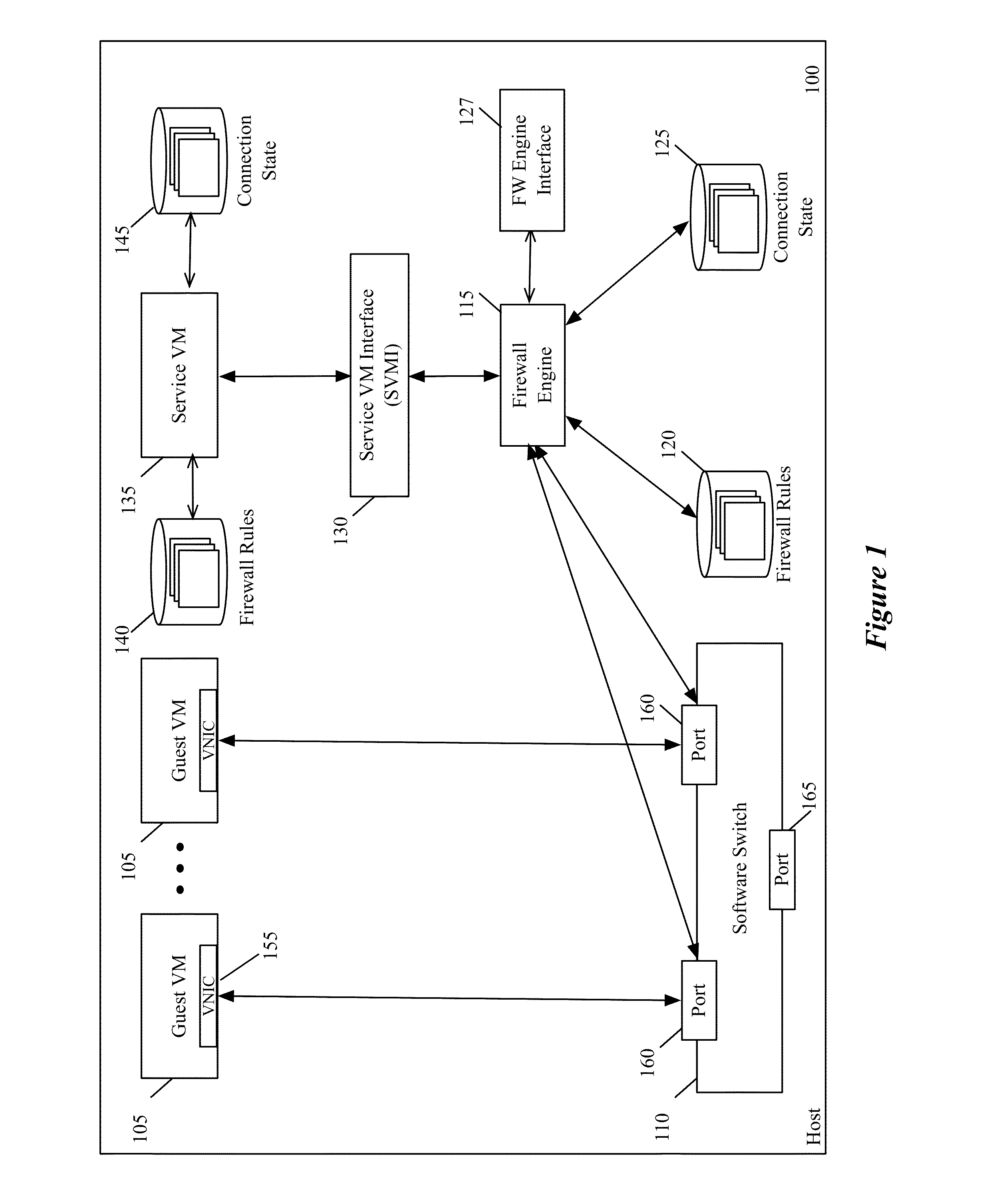 Method and apparatus for integrating a service virtual machine
