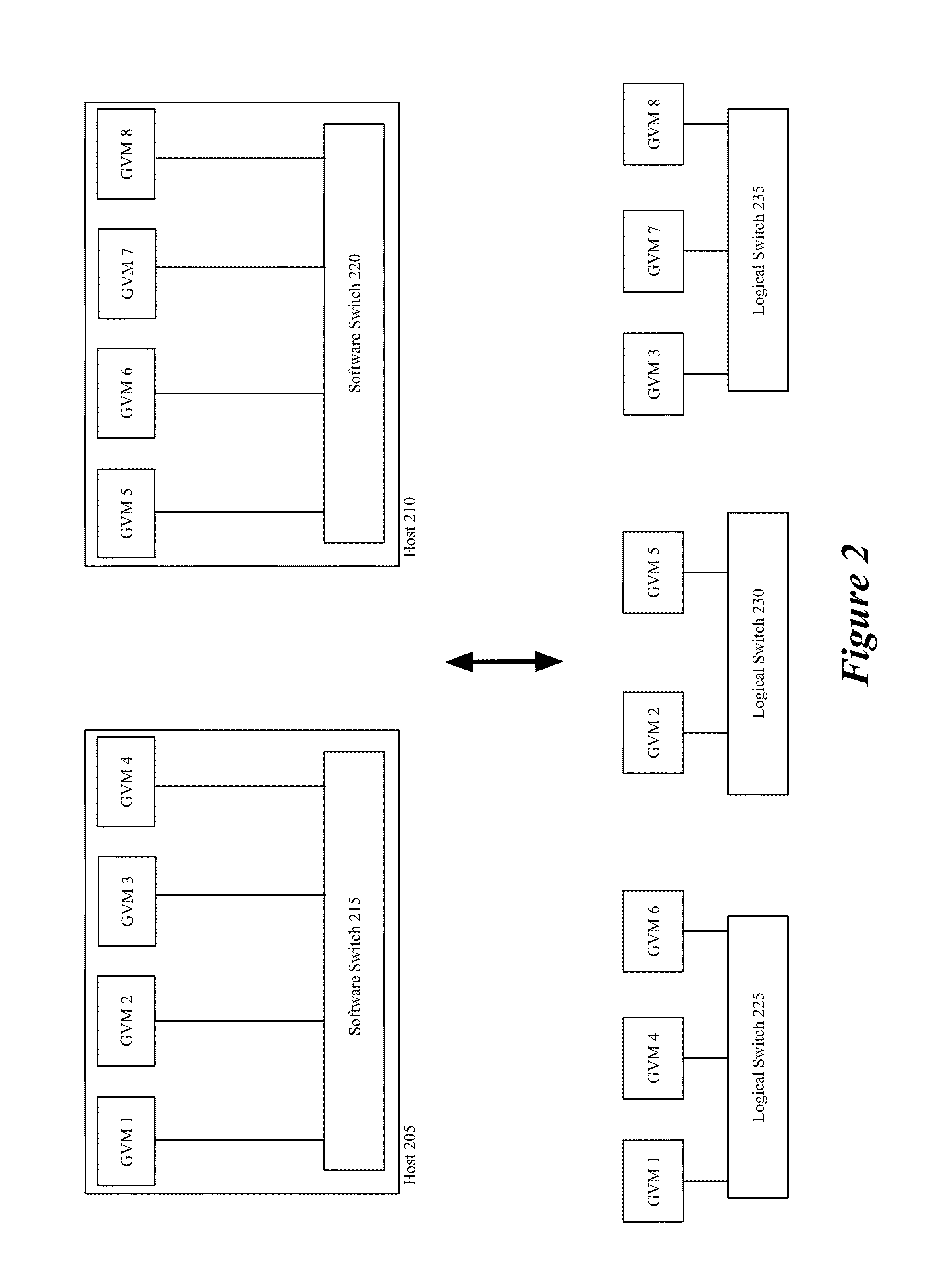 Method and apparatus for integrating a service virtual machine
