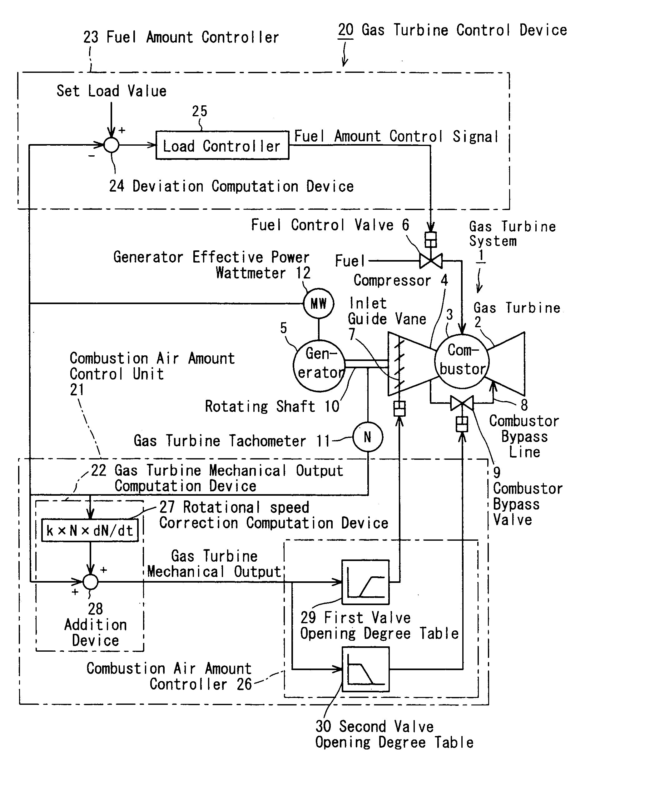 Turbine mechanical output computation device and gas turbine control device equipped therewith