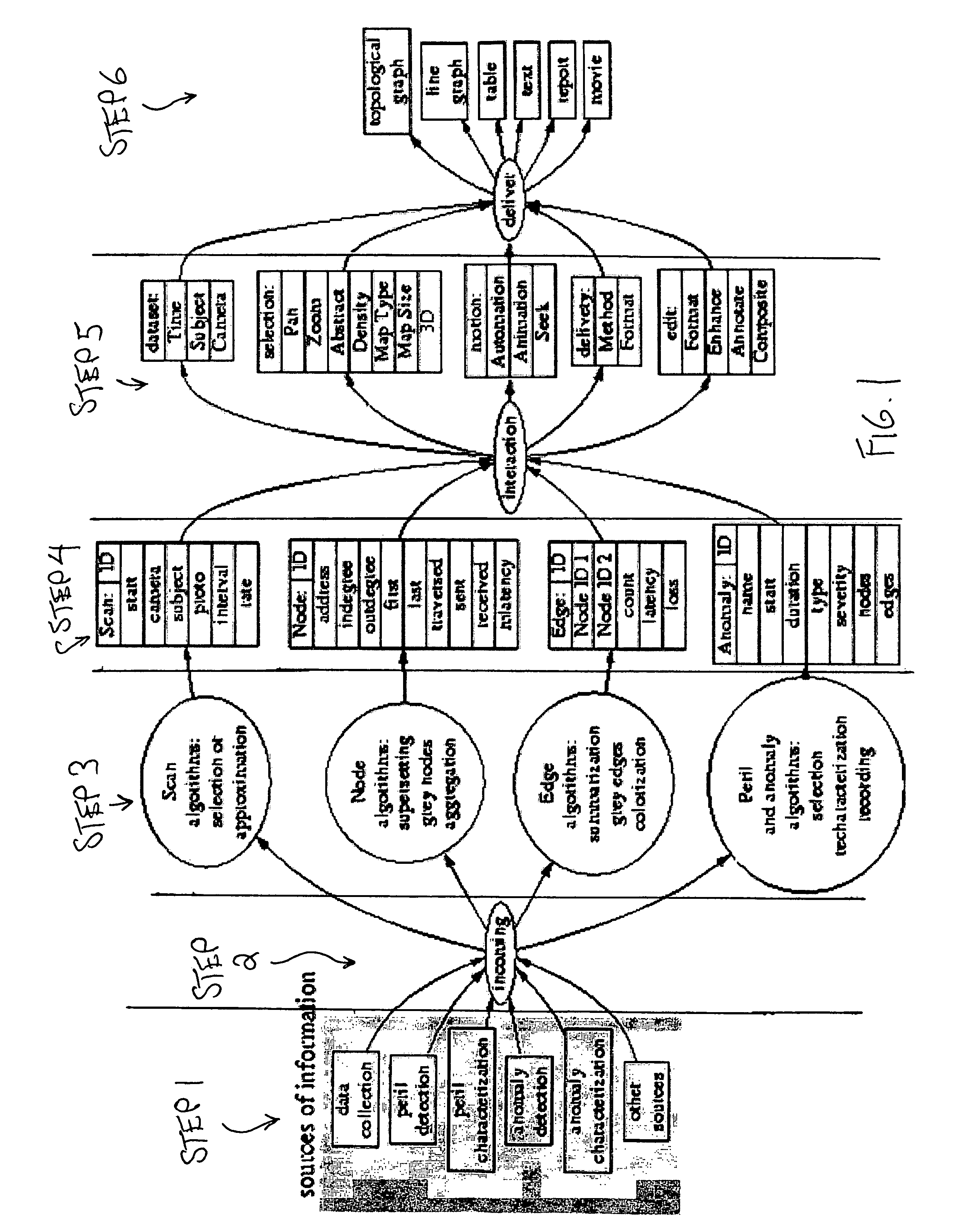 Method and apparatus for aggregating, condensing, supersetting, and displaying network topology and performance data