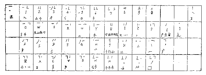 Chinese character Heavy code input method and keyboard for computer