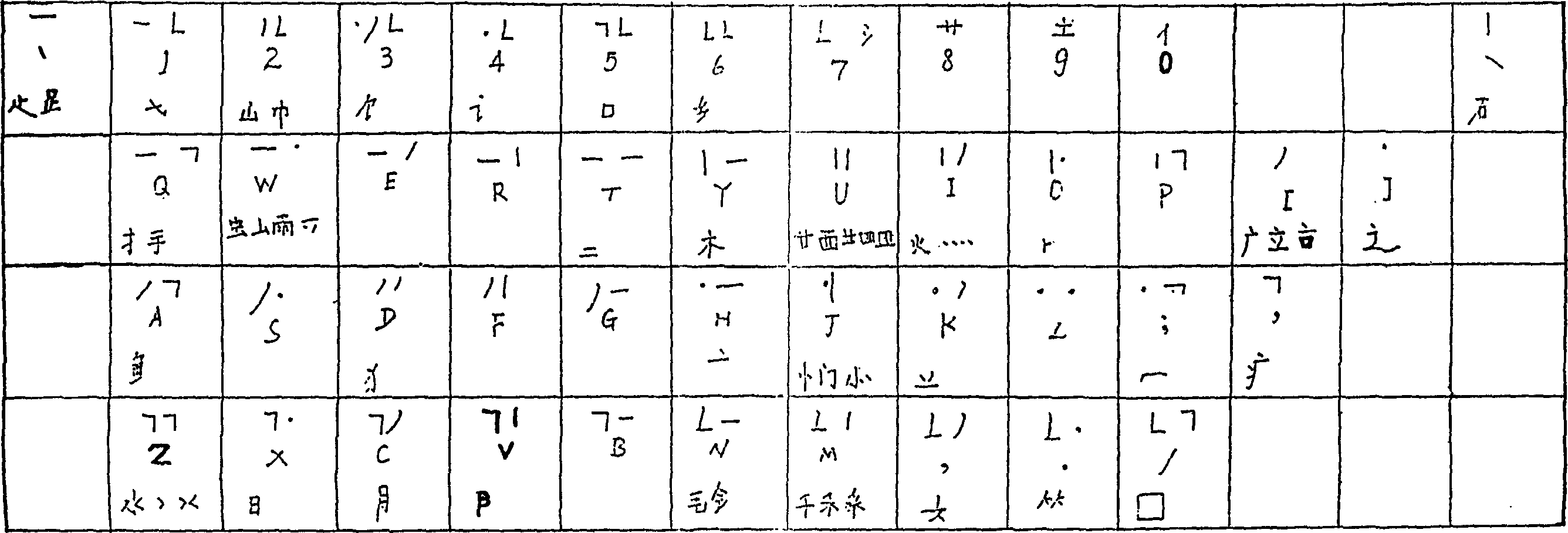 Chinese character Heavy code input method and keyboard for computer
