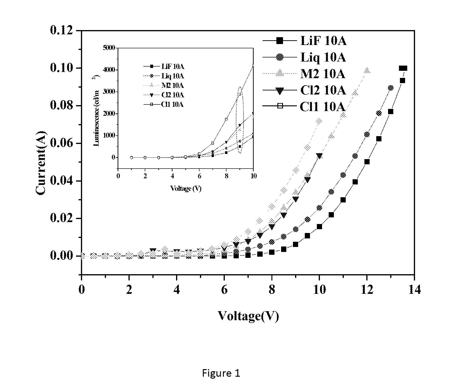 Lithium metal quinolates and process for preparation thereof as good emitting, interface materials as well as n-type dopent for organic electronic devices