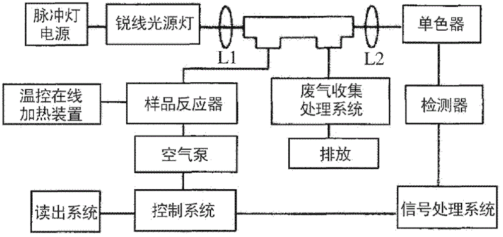 Portable gas-phase molecular absorption spectrometer