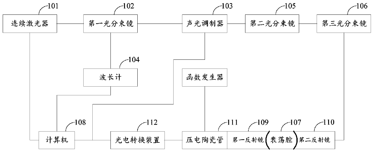 Optical cavity ringdown spectrometer system