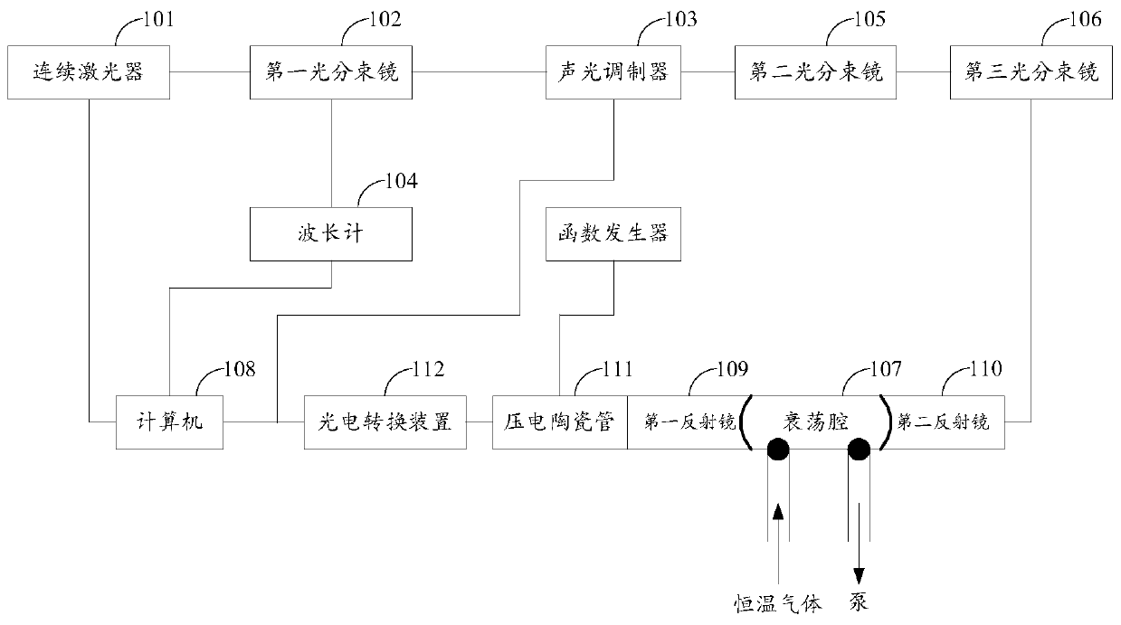 Optical cavity ringdown spectrometer system