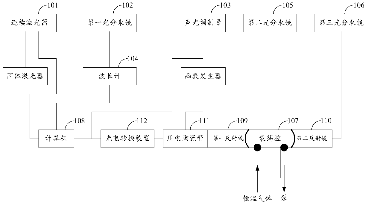 Optical cavity ringdown spectrometer system