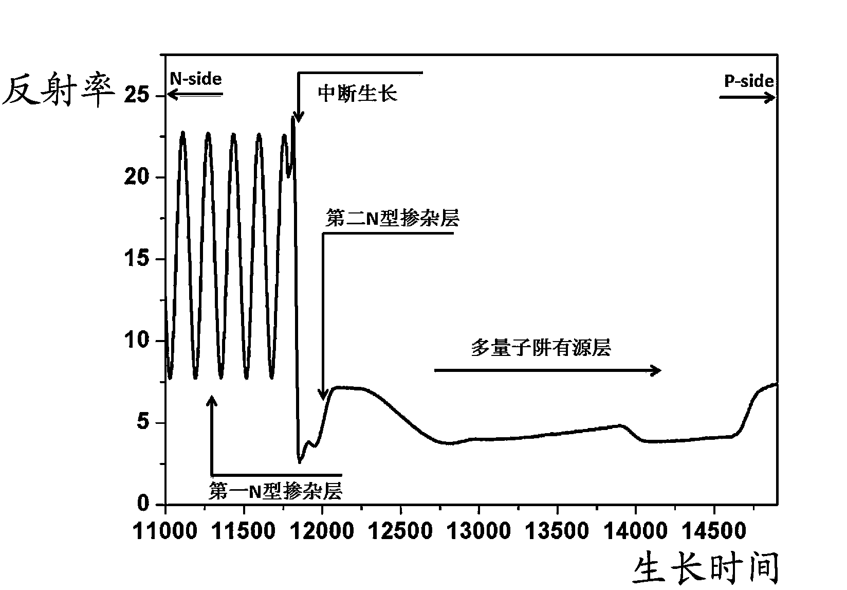 Preparation method of GaN-based LED epitaxial wafer enhancing luminescence efficiency