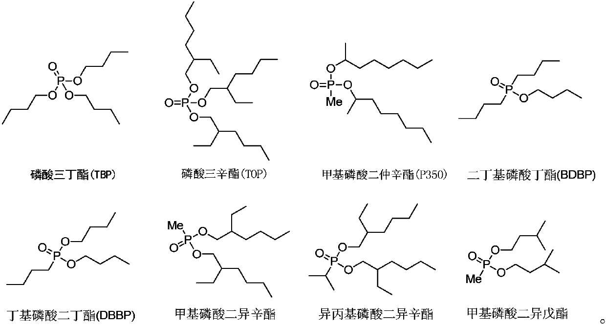 Application of amide compound, extraction composition containing amide compound and extraction system