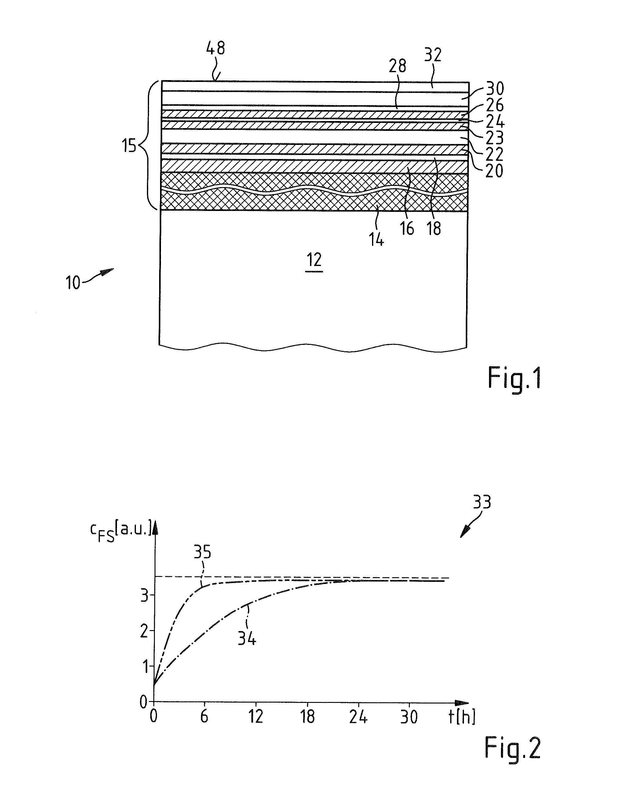 Optical element having a coating of high diffusivity