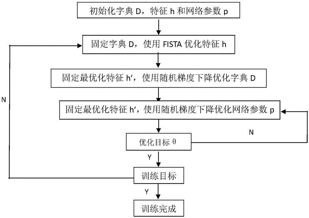 Chinese detection method based on unsupervised learning and deep learning network and system thereof