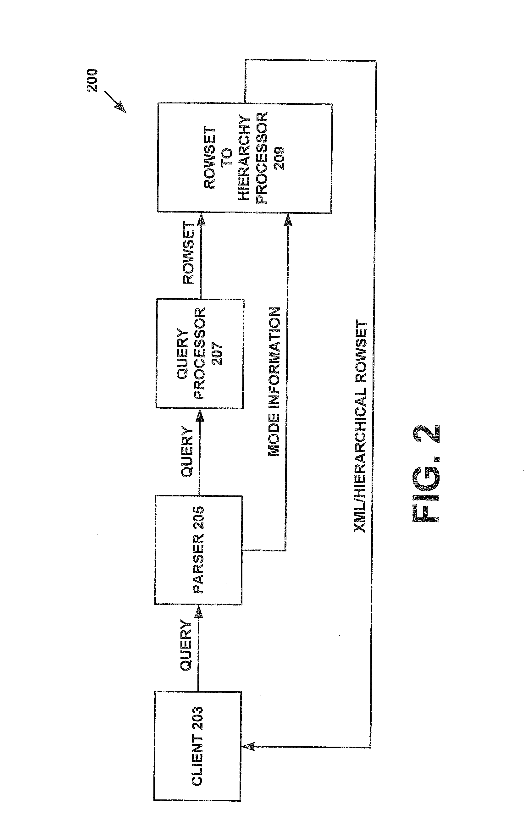 Systems and methods for transforming query results into hierarchical information