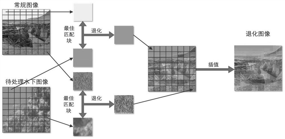 An underwater image enhancement and restoration method based on convolutional neural network
