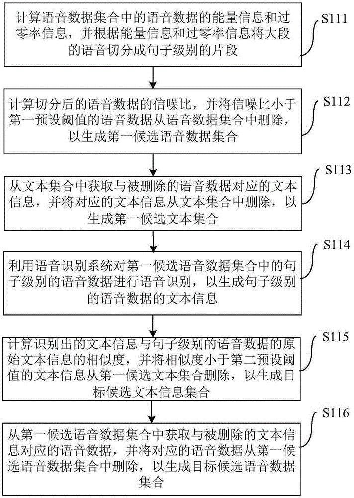 Polyphone model training method, and speech synthesis method and device