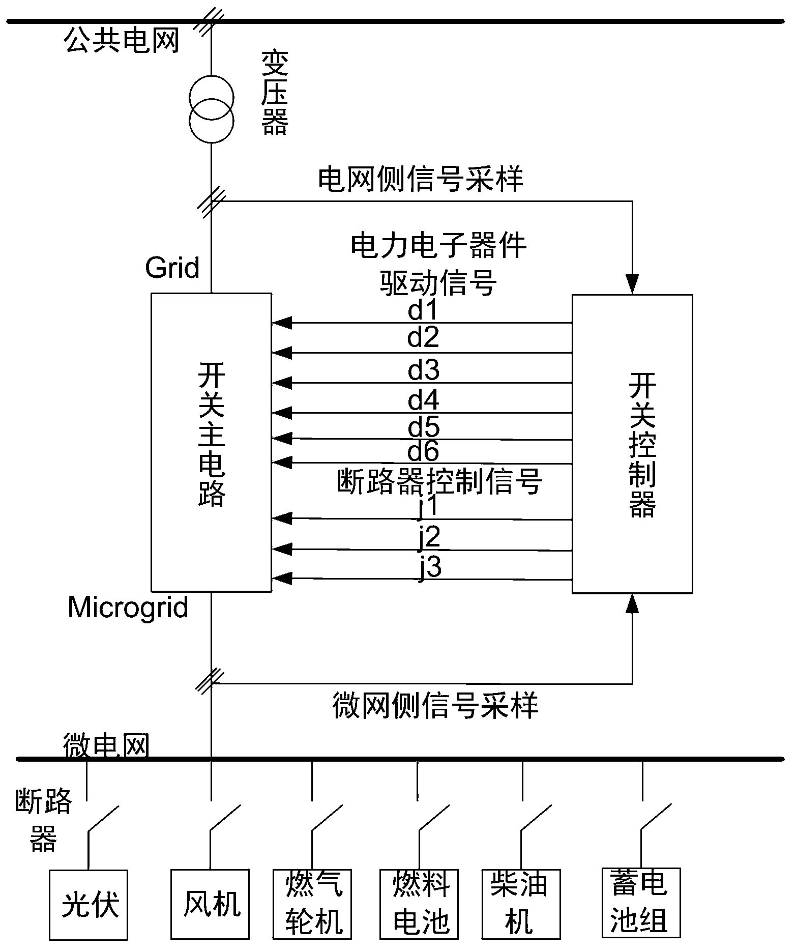Static switch and control method applied to connection of microgrid and public supply network