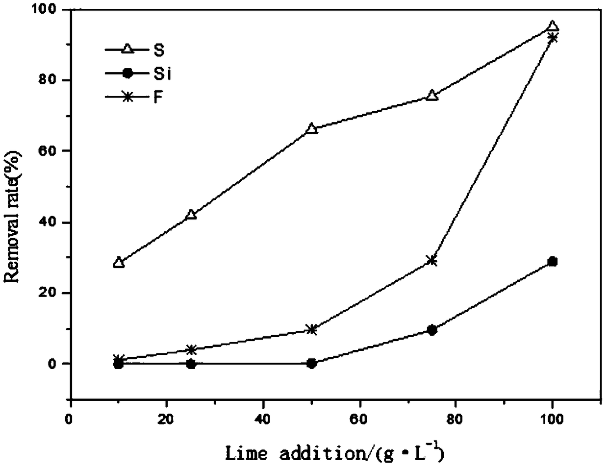 Method for synergistic recovery of molybdenum and rhenium from molybdenum concentrate roasting eluent
