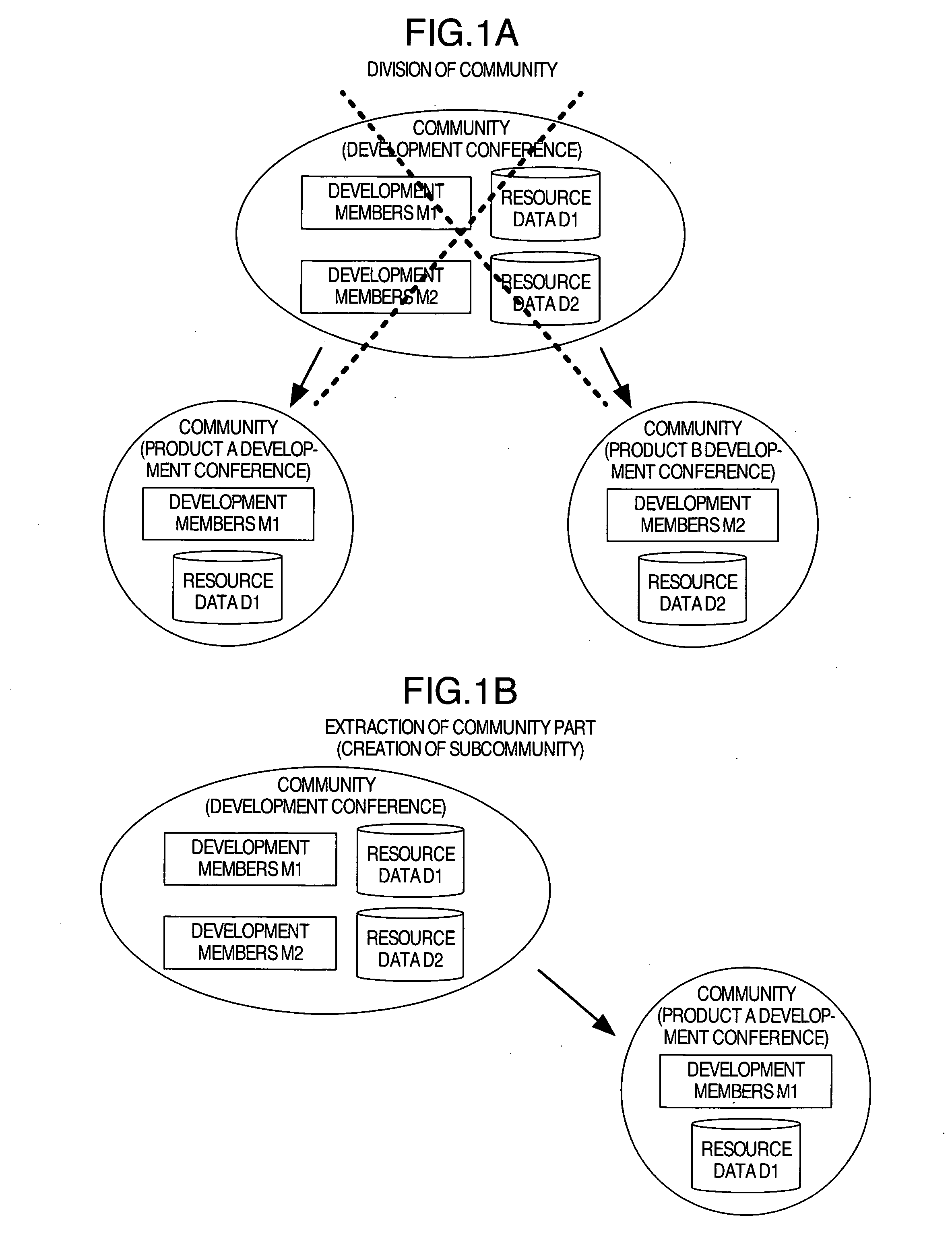Method and apparatus for community management in virtual community