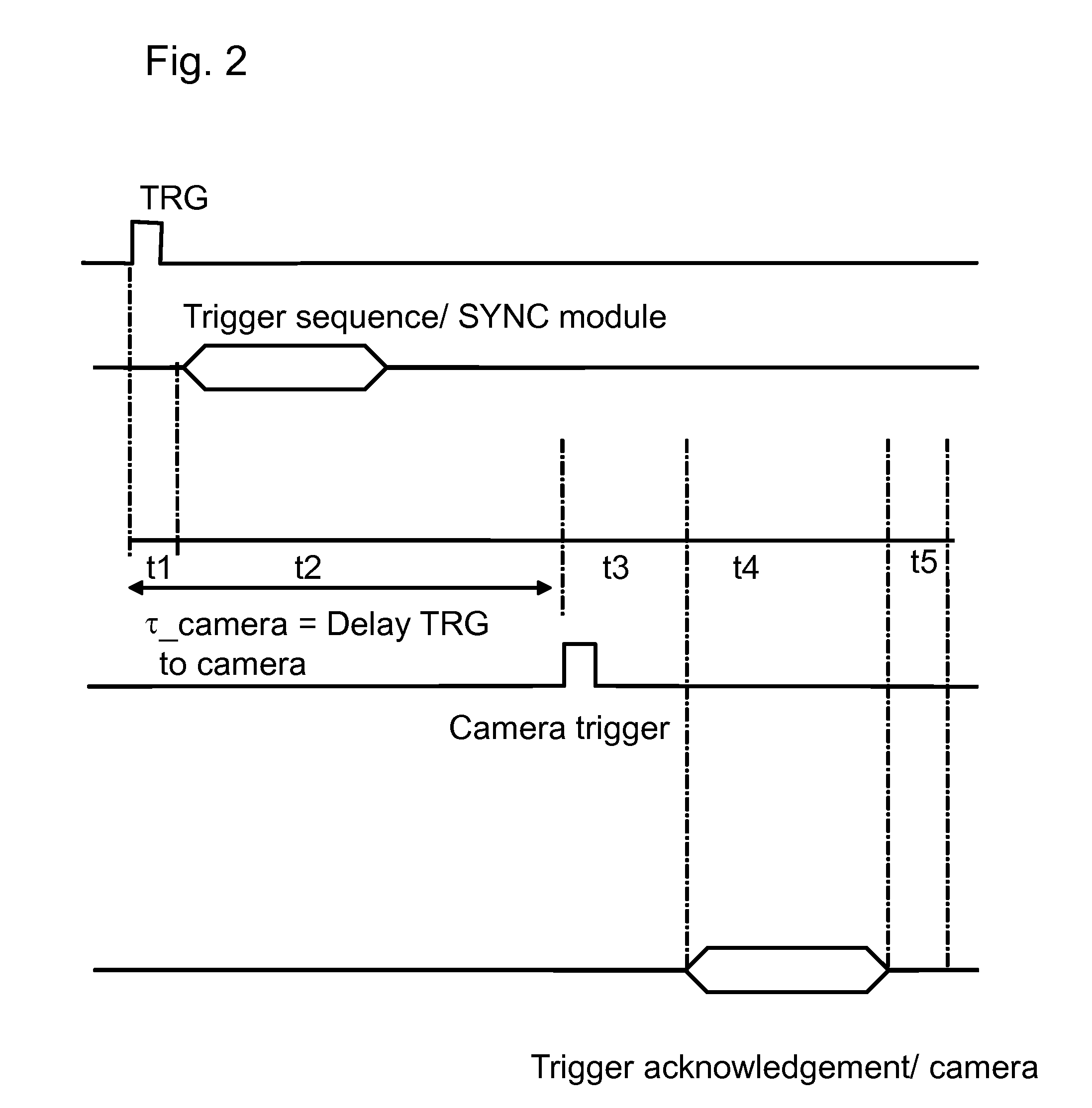 Method and device for synchronizing camera systems