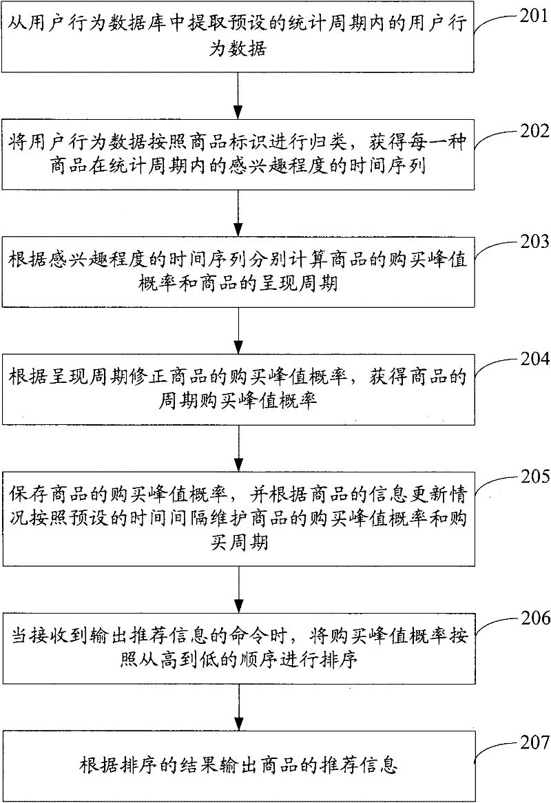 Output method, system and server of recommendation information