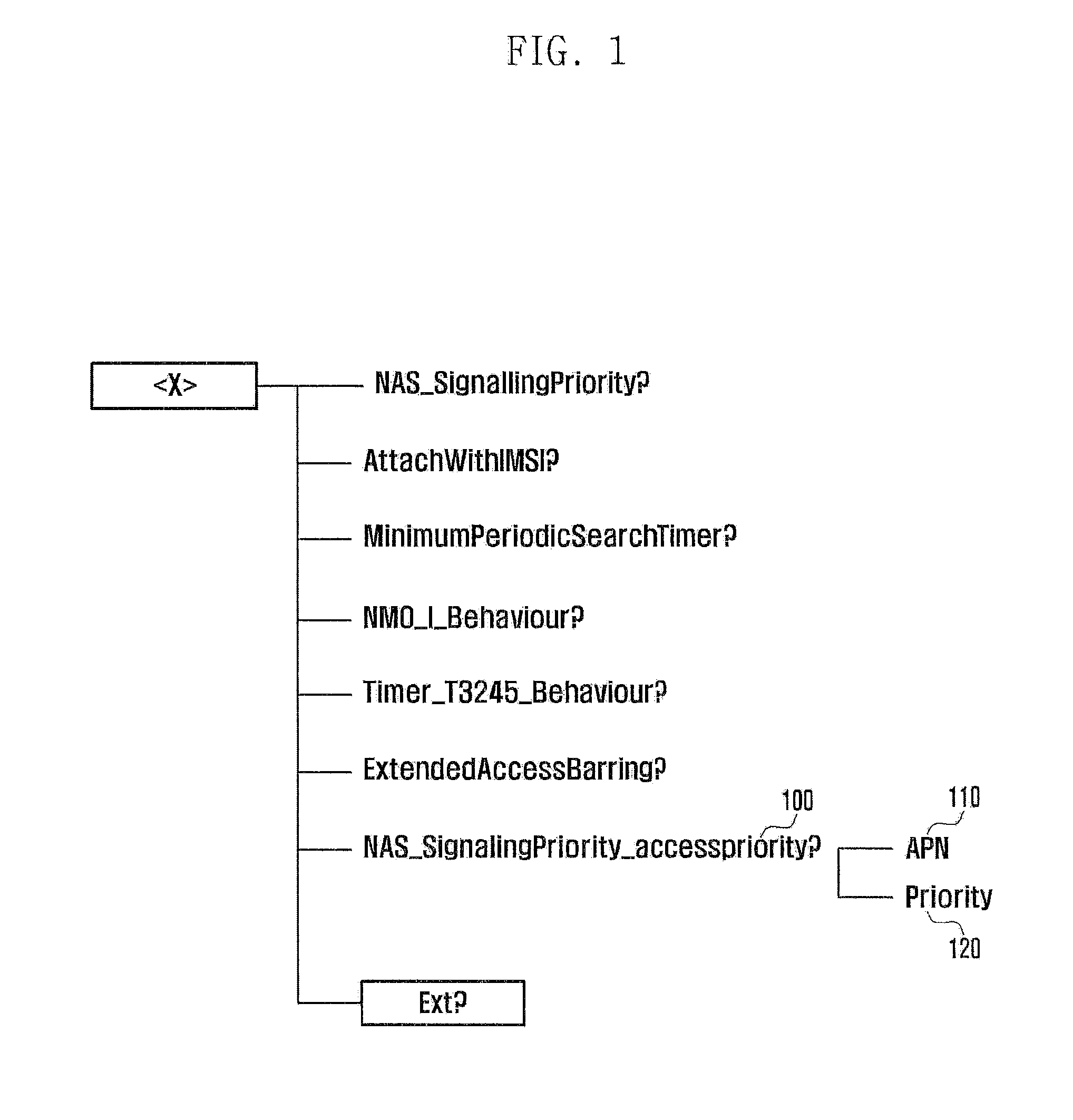 Method and device for setting priority of data transmission