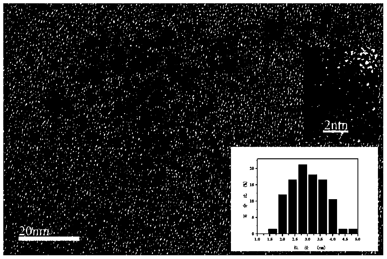 Preparation method for orange red fluorescent copper nanocluster based on L-methionine