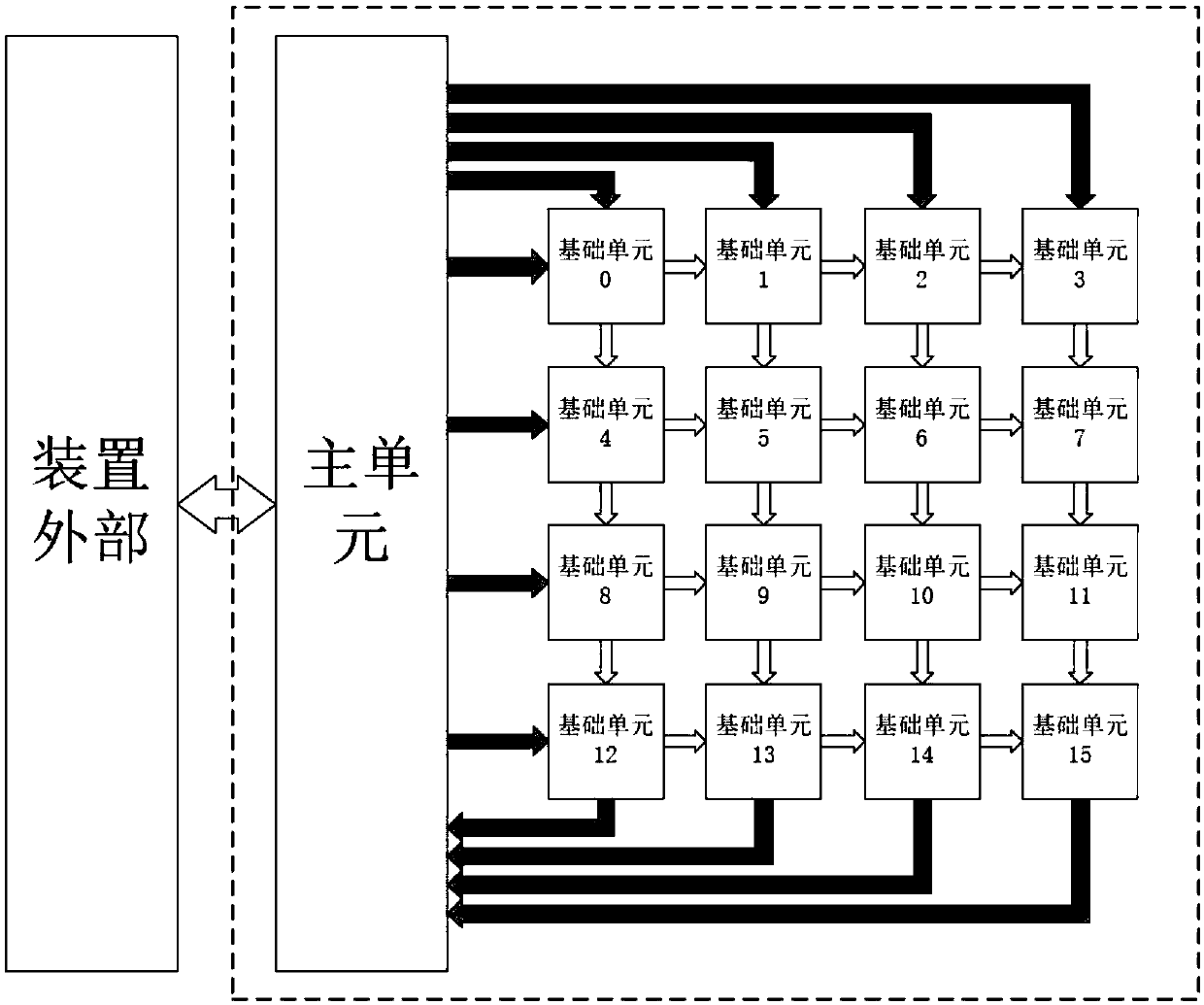 Integrated circuit chip device and related product