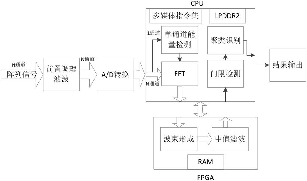 A Low Power Underwater Acoustic Target Detection System for Small Platforms