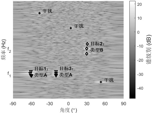 A Low Power Underwater Acoustic Target Detection System for Small Platforms