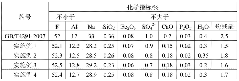 A method for comprehensive recycling of lithium-containing aluminum electrolyte