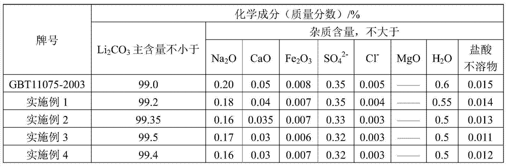 A method for comprehensive recycling of lithium-containing aluminum electrolyte