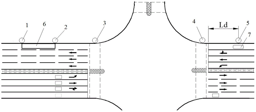 A method for overflow control of bus stops at intersections