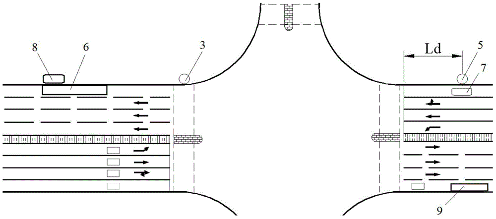 A method for overflow control of bus stops at intersections