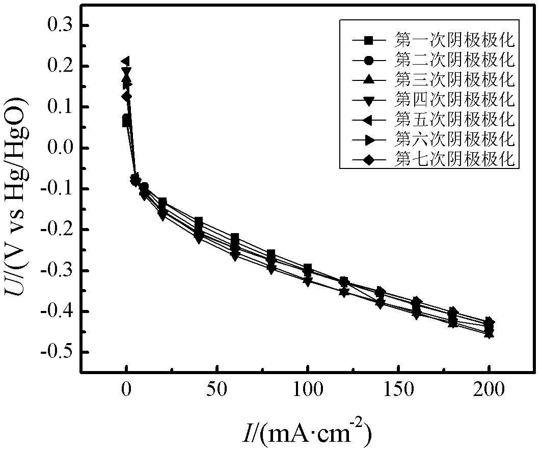 Catalyst for secondary reversible air electrode and preparation method thereof