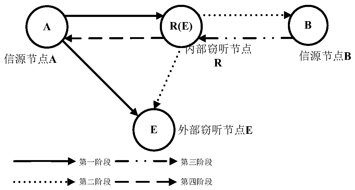 Cooperative Jamming Method for Analog Network Coding Systems