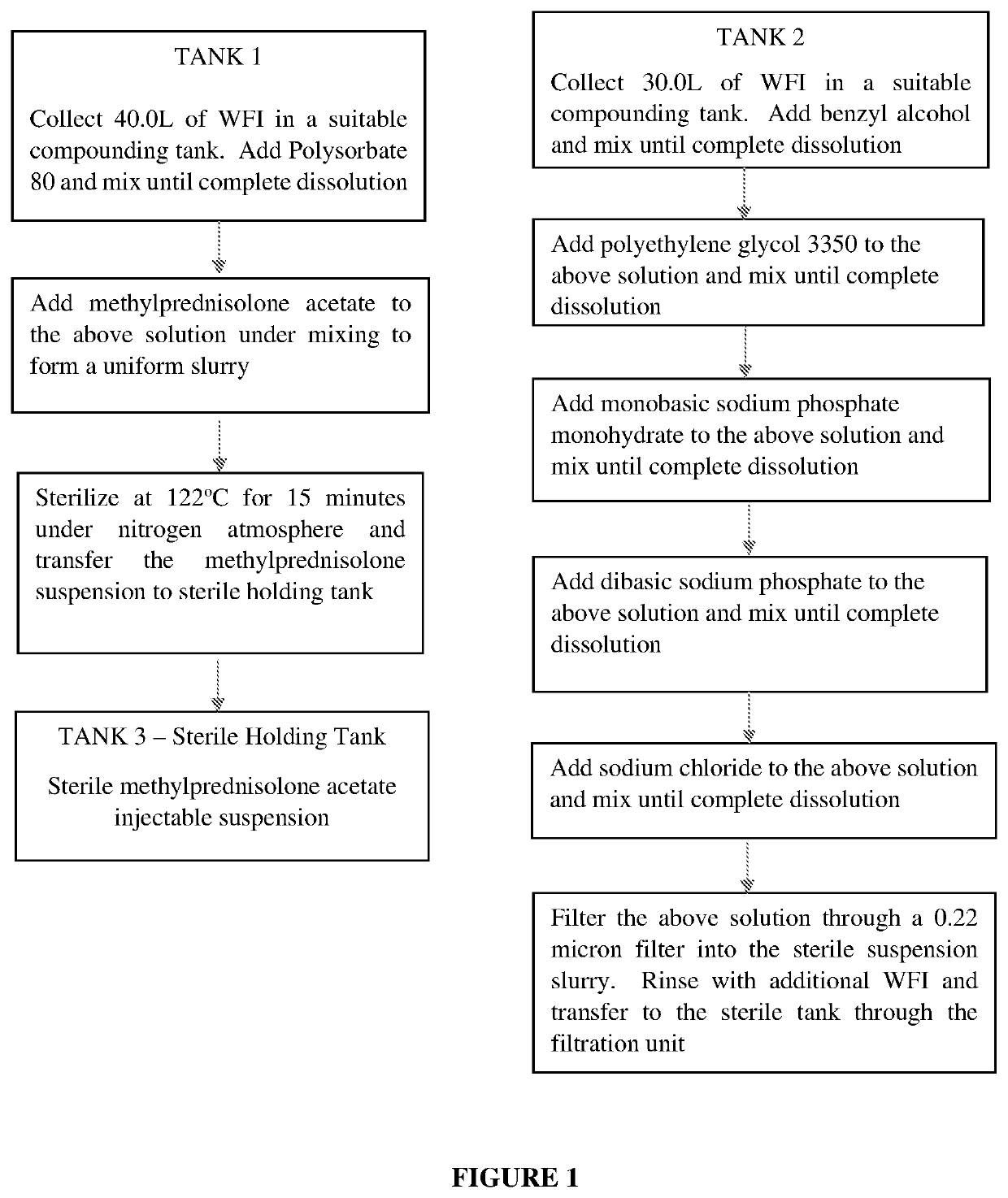 Preparation of microparticulate methylprednisolone acetate suspension