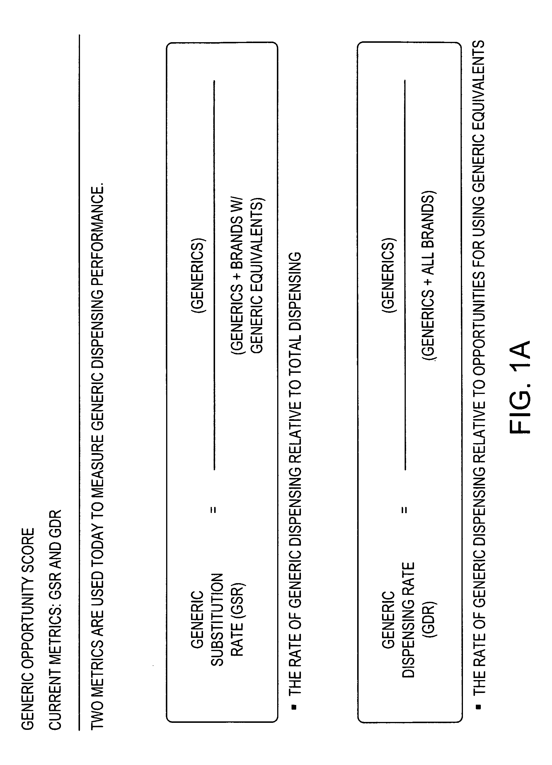 Methods and systems for generic opportunity scoring