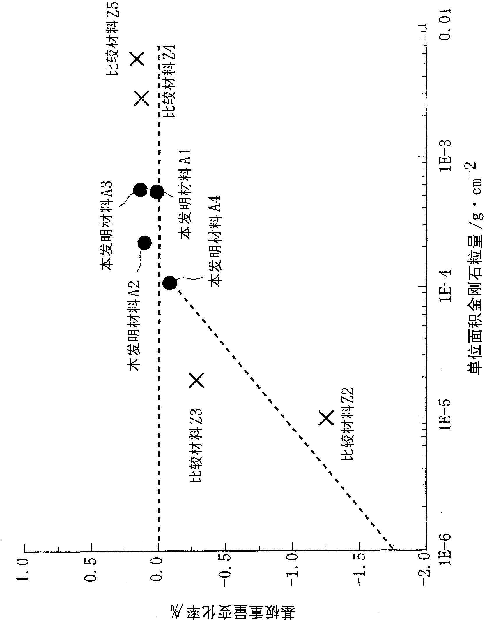 Carbon material coated with diamond thin film and method for producing same